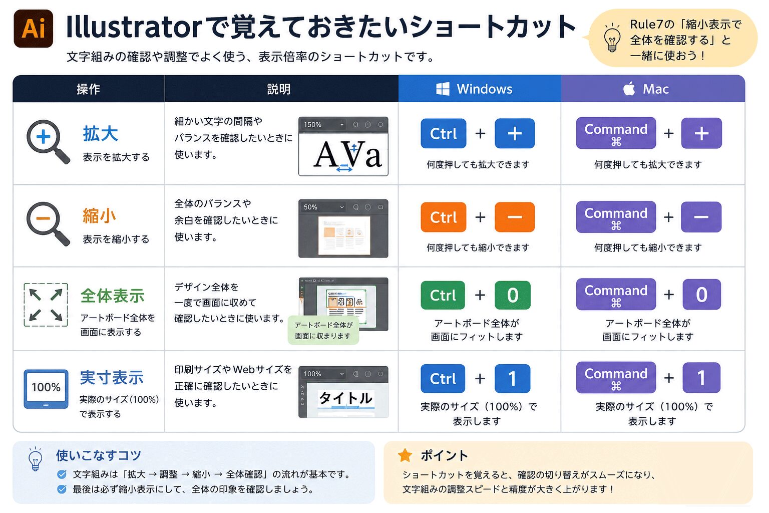Illustratorの文字詰め・カーニング・トラッキングの違いとは？現場で使い分けるコツを解説 | Illustratorで覚えておきたいショートカット