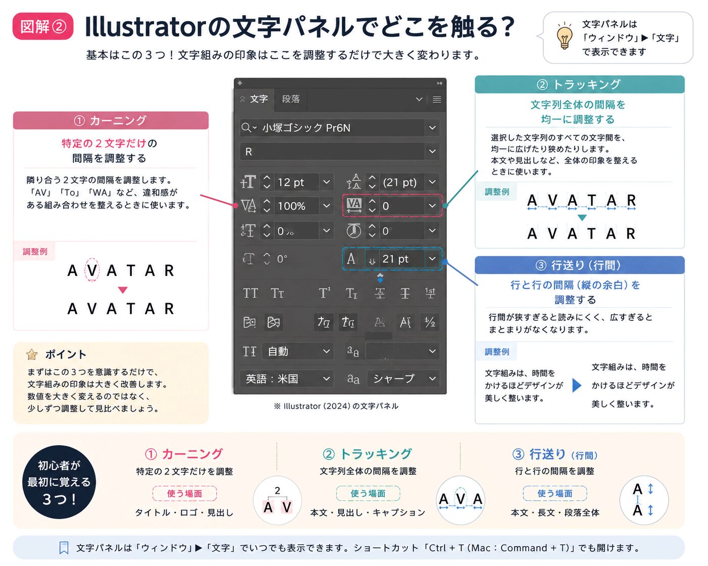 Illustratorの文字詰め・カーニング・トラッキングの違いとは？現場で使い分けるコツを解説 | Illustratorの文字パネルでどこを触る？