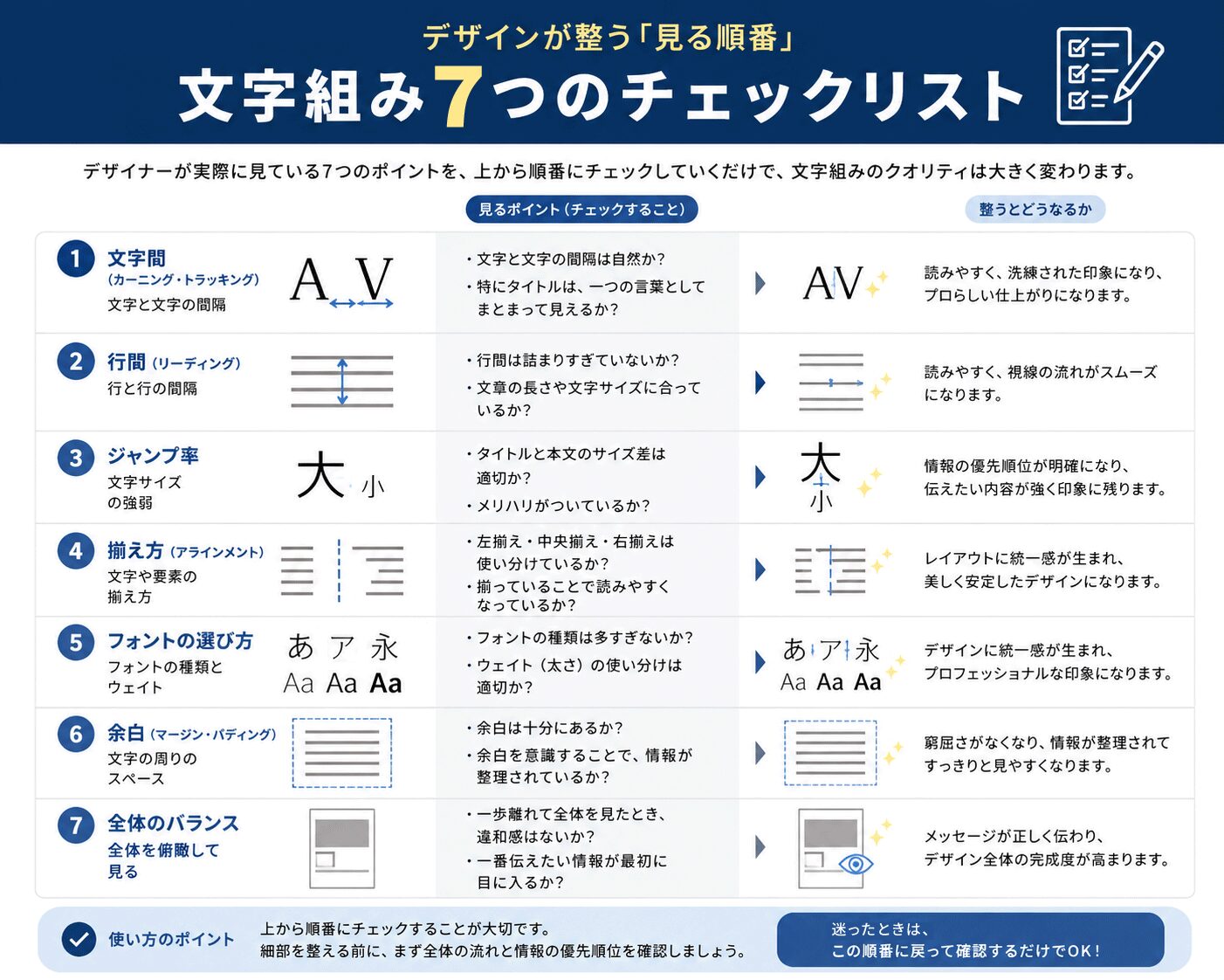 デザインが整う 文字組み7つのチェックリスト