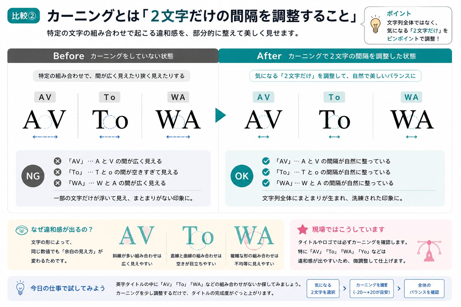 Illustratorの文字詰め・カーニング・トラッキングの違いとは？現場で使い分けるコツを解説 | カーニングとは「２文字だけの間隔を調整すること」