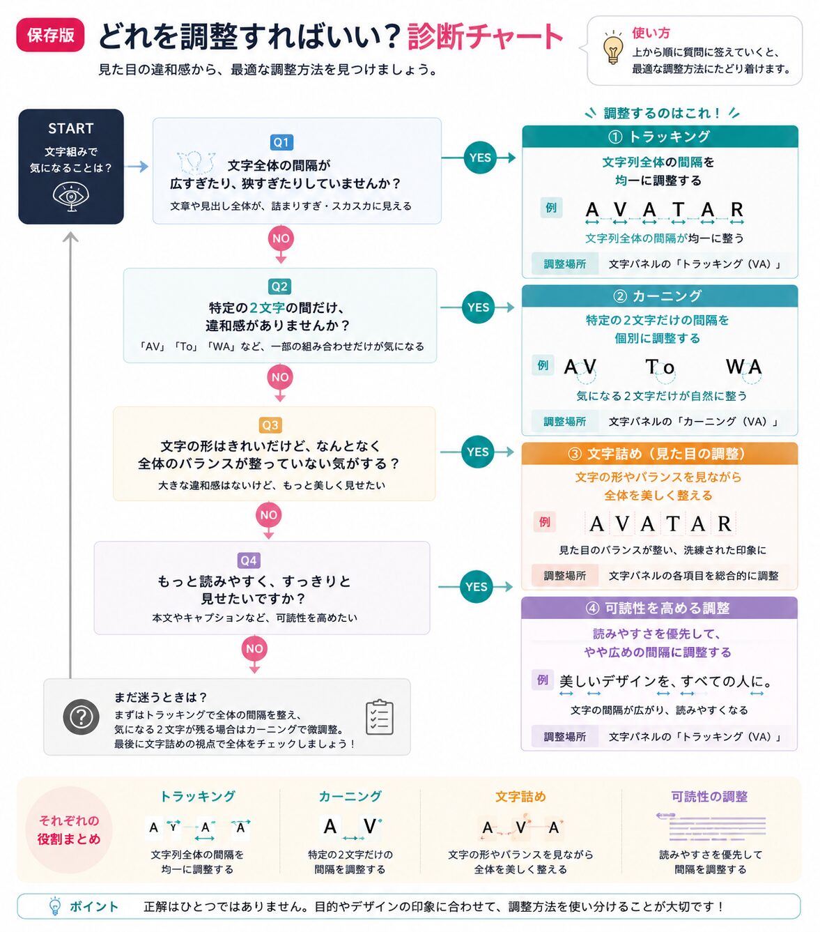 Illustratorの文字詰め・カーニング・トラッキングの違いとは？現場で使い分けるコツを解説 | どれを調整すれば良い？診断チャート