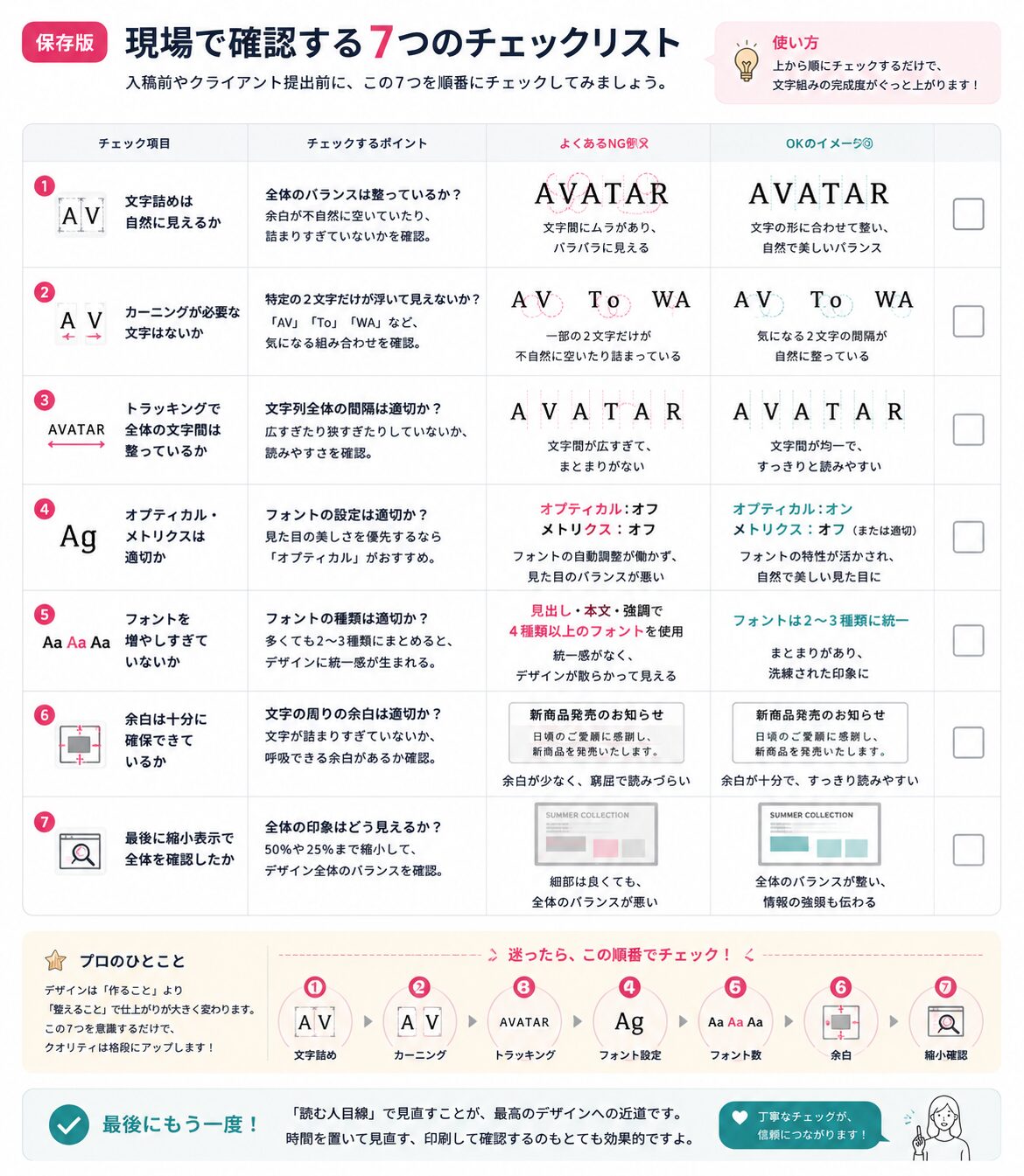 Illustratorの文字詰め・カーニング・トラッキングの違いとは？現場で使い分けるコツを解説 | 現場で確認する７つのチェックリスト