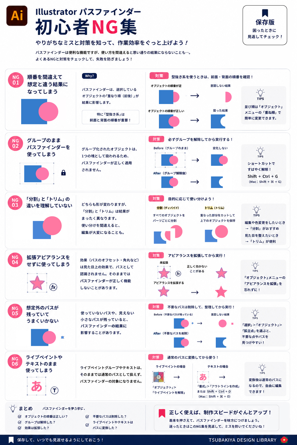 Illustratorでパスファインダーの使い方|初心者が最初に覚えるべき合体・型抜き・分割まで図解で解説 初心者NG集