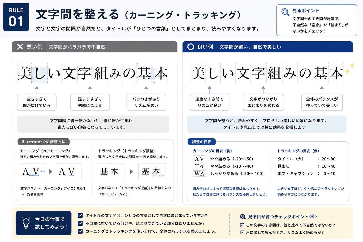 文字組みを美しく見せる7つの基本ルール Rule1 文字間を整える