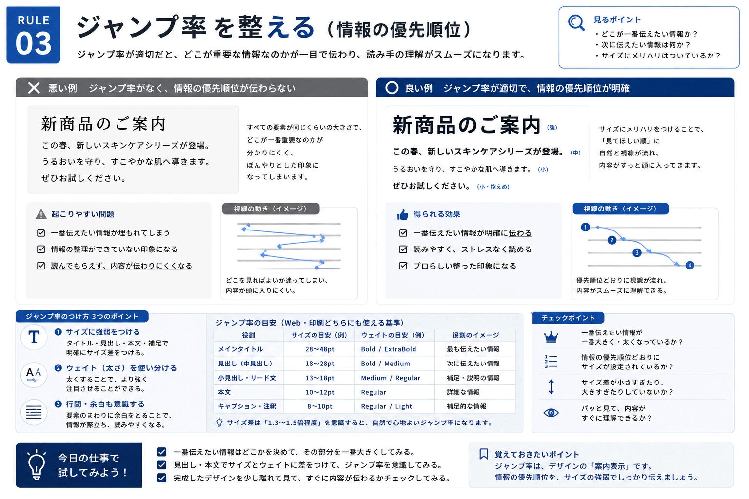 文字組みを美しく見せる7つの基本ルール Rule3 ジャンプ率を整える