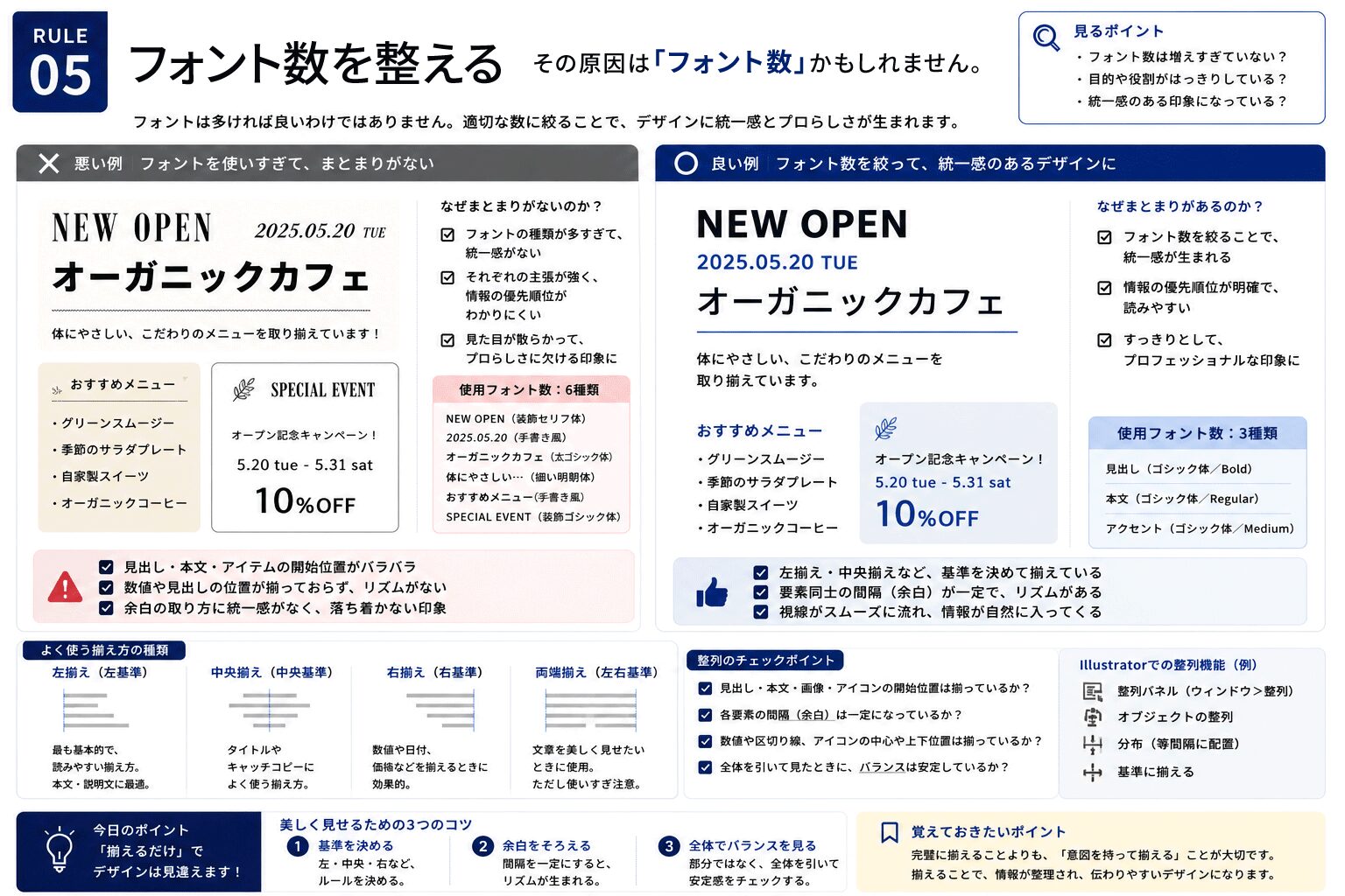 文字組みを美しく見せる7つの基本ルール Rule5 フォント数を整える