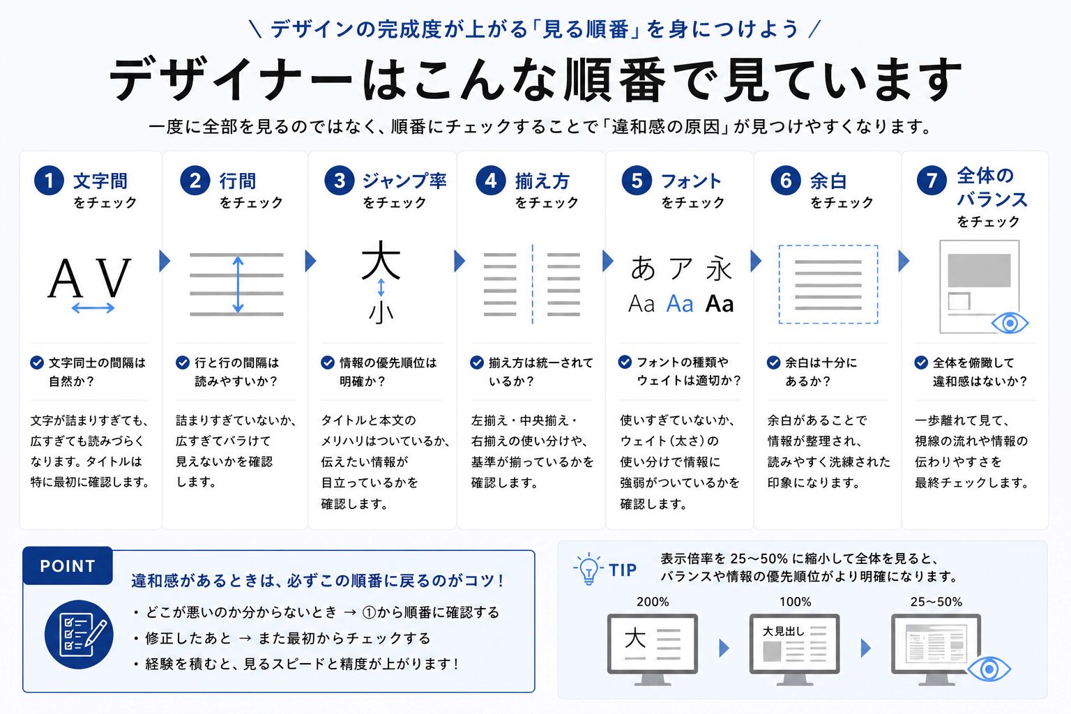デザインの完成度が上がる「見る順番」を身につける デザイナーはこんな順番で見ています