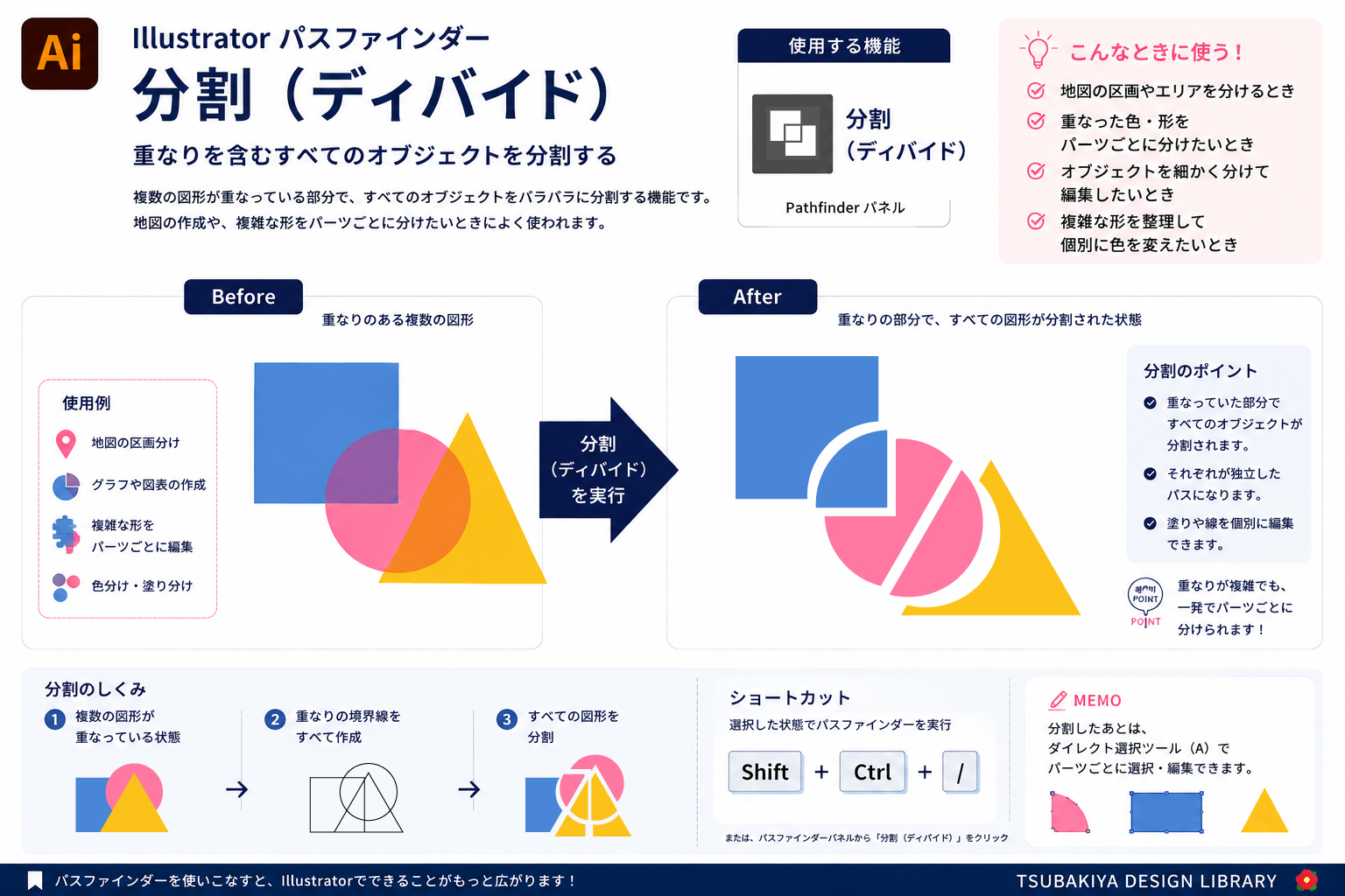 Illustratorでパスファインダーの使い方|初心者が最初に覚えるべき合体・型抜き・分割まで図解で解説 分割