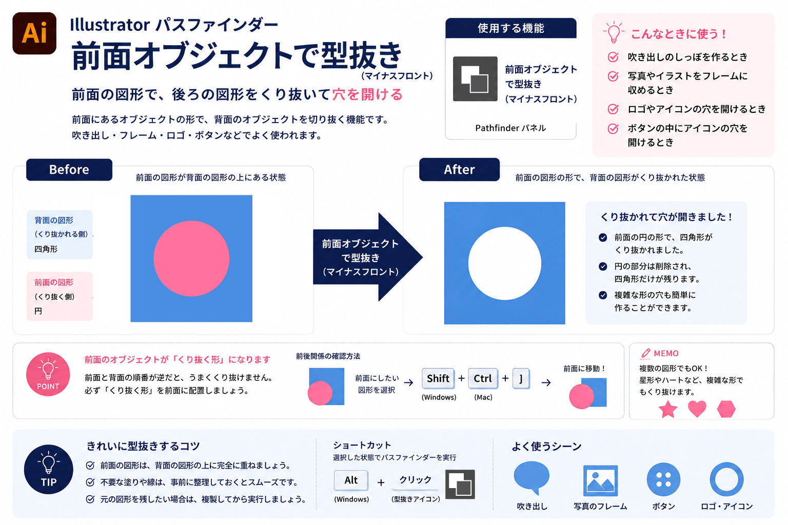 Illustratorでパスファインダーの使い方|初心者が最初に覚えるべき合体・型抜き・分割まで図解で解説 前面オブジェクトで型抜き