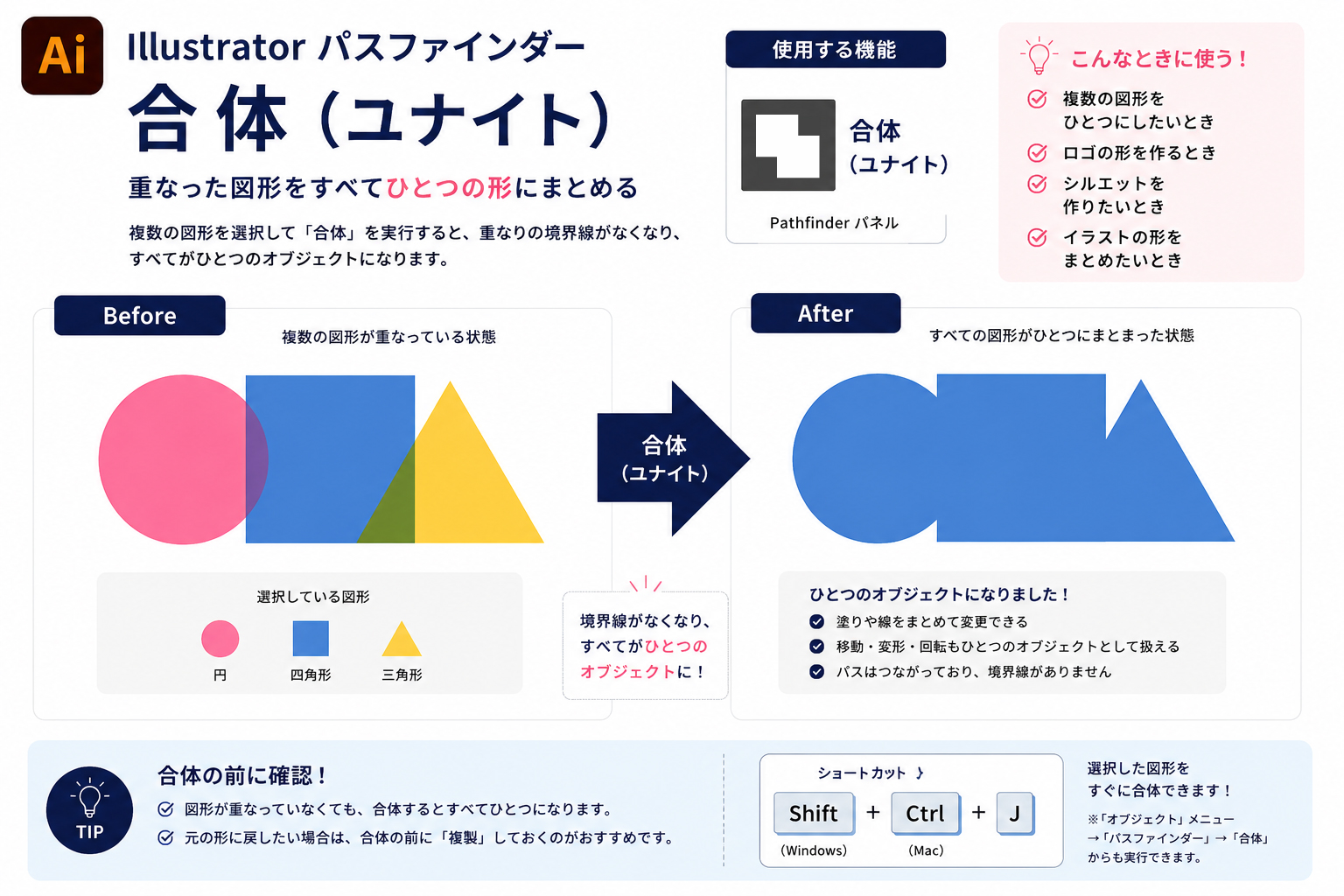 Illustratorでパスファインダーの使い方|初心者が最初に覚えるべき合体・型抜き・分割まで図解で解説 合体