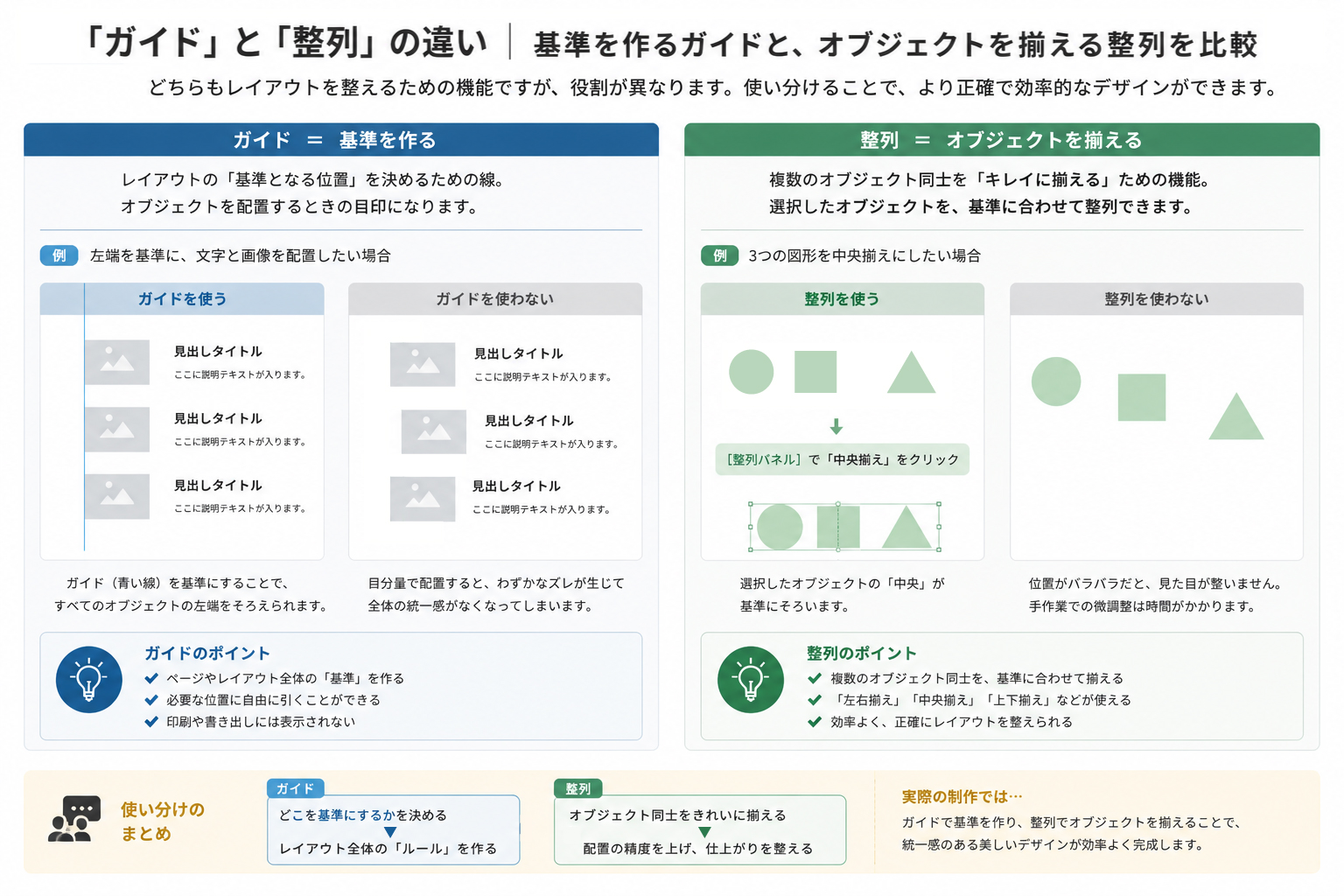 Illustrator ガイドと整列の違い