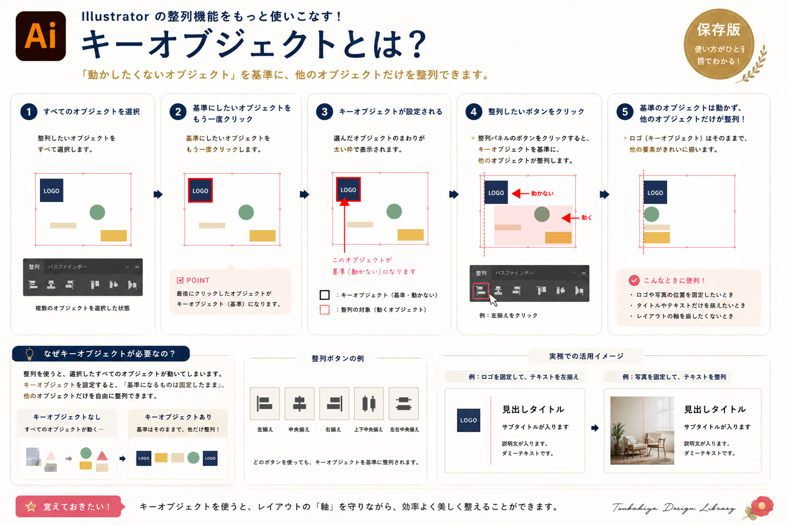 Illustratorの整列機能をもっと使いこなす！キーオブジェクトとは？