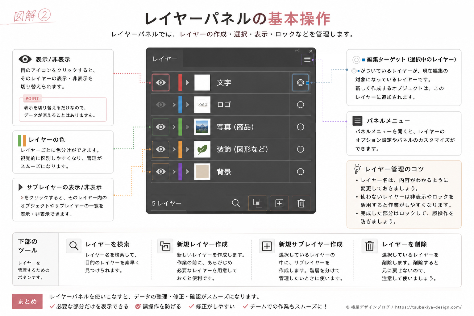 レイヤーパネルの基本操作