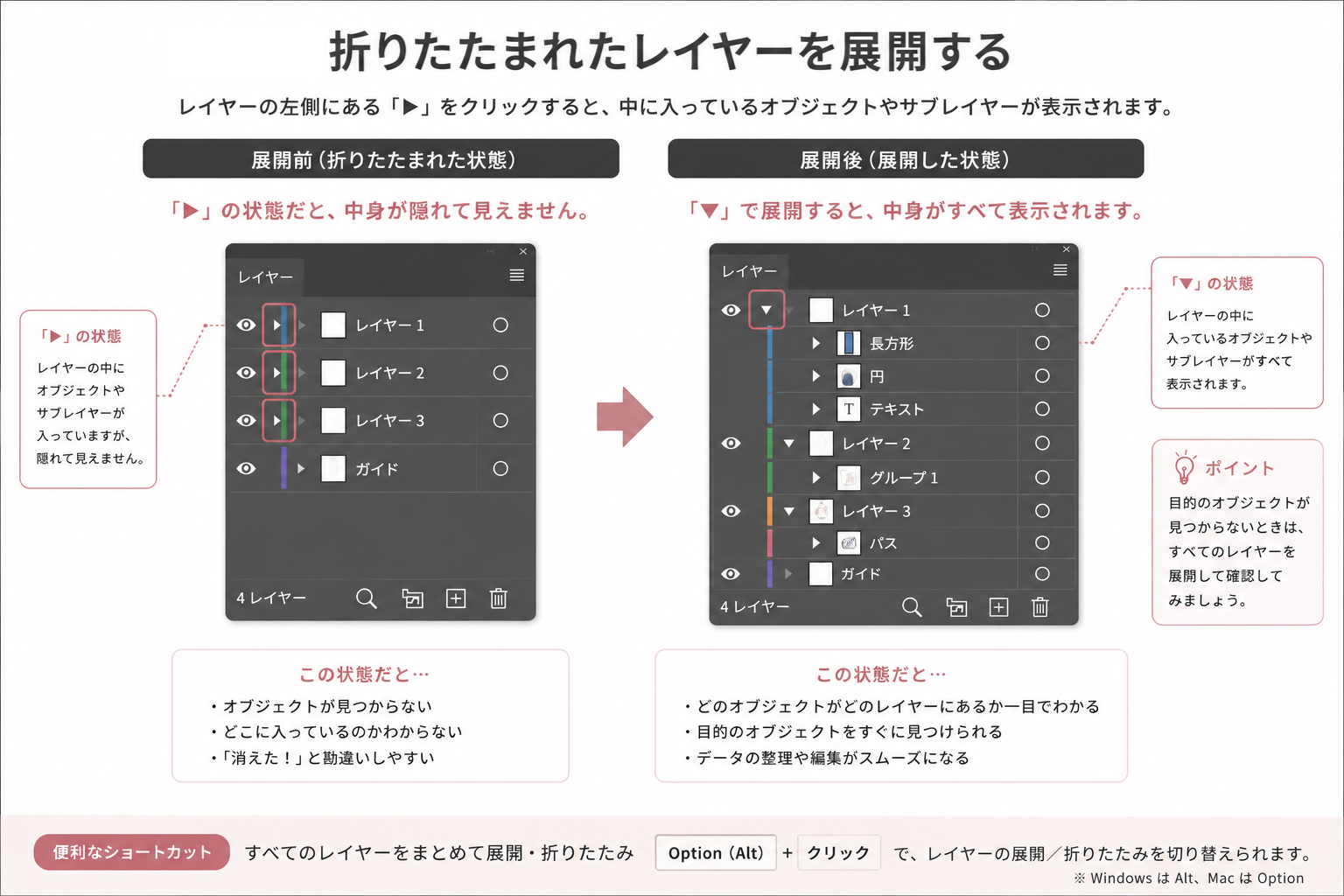 Illustrator 折りたたまれたレイヤーを展開する