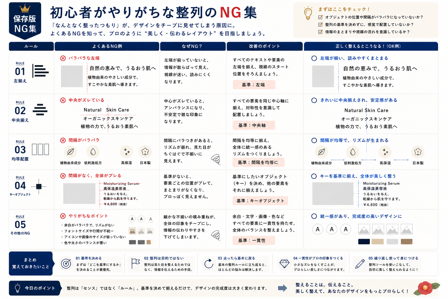 初心者がやりがちなIllustrator整列のNG集