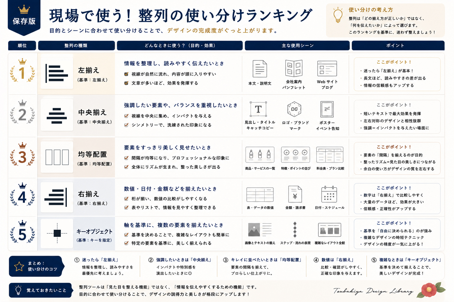 現場で使う！Illustrator 整列の使い分けランキング