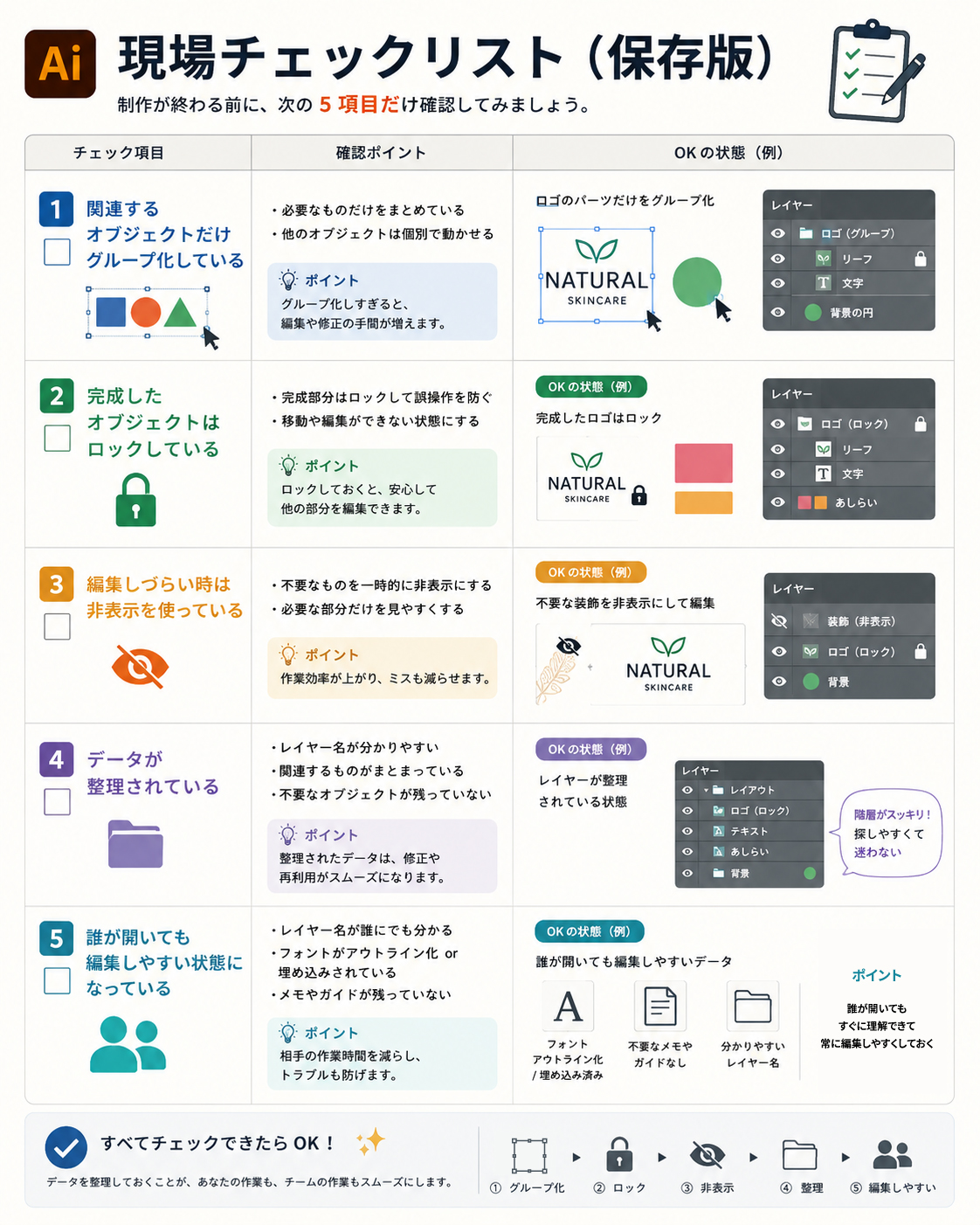 Illustrator グループ・ロック・非表示 現場チェックリスト